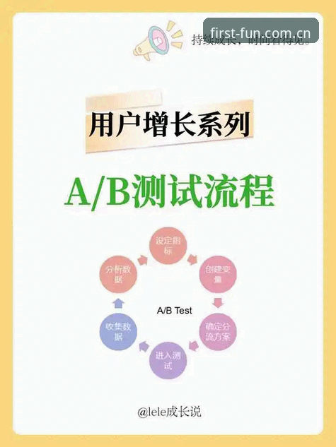 第一娱乐平台登录通道深度评测：三种方案横向对比，谁是真正的效率之选？