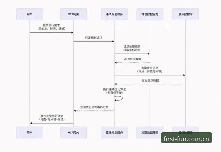 第一娱乐app怎么注册 第一娱乐app注册全流程详解:2025年最新动态与操作指南